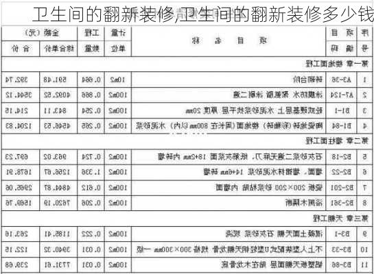 卫生间的翻新装修,卫生间的翻新装修多少钱