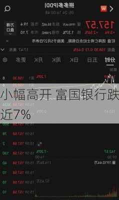 
小幅高开 富国银行跌近7%