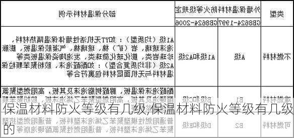 保温材料防火等级有几级,保温材料防火等级有几级的