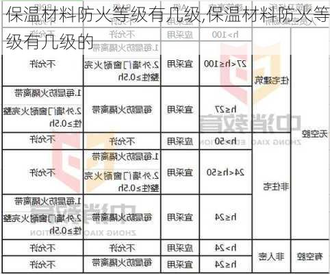 保温材料防火等级有几级,保温材料防火等级有几级的