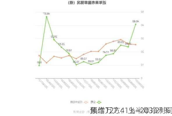 焦作万方：上半年净利同
预增127.41%―203.21%