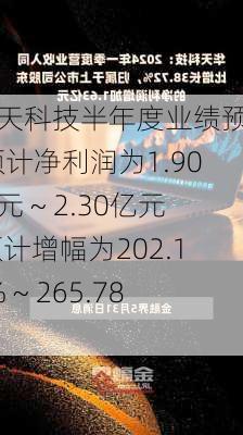 华天科技半年度业绩预告:预计净利润为1.90亿元 ~ 2.30亿元,预计增幅为202.17% ~ 265.78%