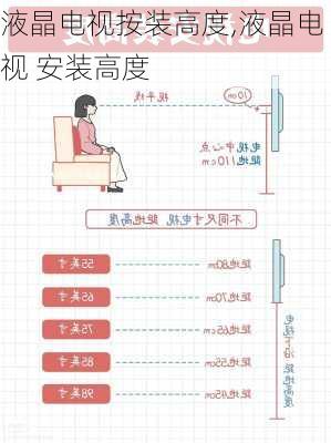 液晶电视按装高度,液晶电视 安装高度