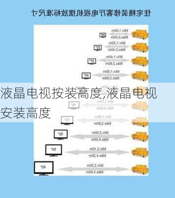 液晶电视按装高度,液晶电视 安装高度