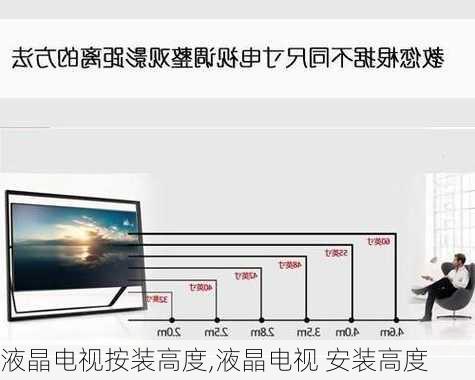 液晶电视按装高度,液晶电视 安装高度