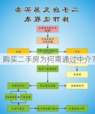 购买二手房为何需通过中介？