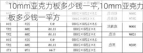 10mm亚克力板多少钱一平,10mm亚克力板多少钱一平方