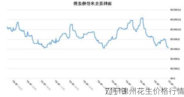 7月13
辽宁锦州花生价格行情