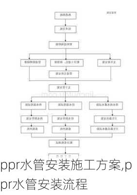 ppr水管安装施工方案,ppr水管安装流程