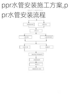 ppr水管安装施工方案,ppr水管安装流程