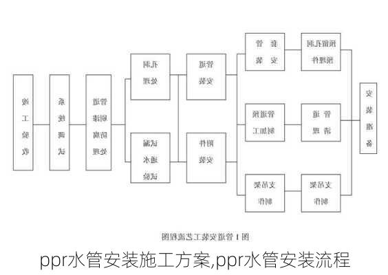 ppr水管安装施工方案,ppr水管安装流程