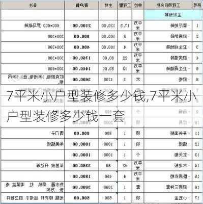 7平米小户型装修多少钱,7平米小户型装修多少钱一套