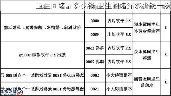 卫生间堵漏多少钱,卫生间堵漏多少钱一次