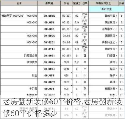 老房翻新装修60平价格,老房翻新装修60平价格多少