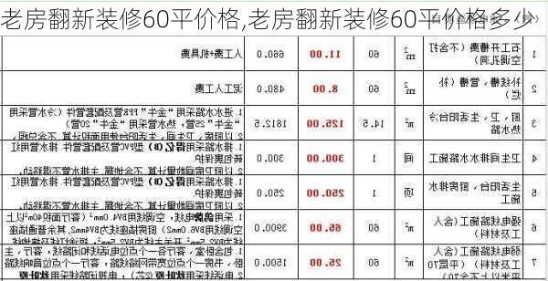 老房翻新装修60平价格,老房翻新装修60平价格多少