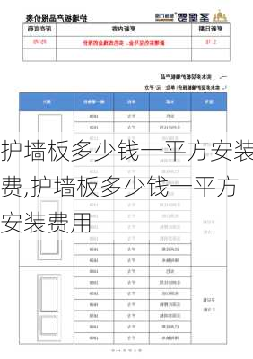 护墙板多少钱一平方安装费,护墙板多少钱一平方安装费用