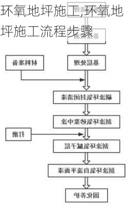 环氧地坪施工,环氧地坪施工流程步骤