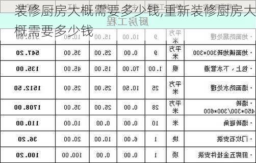 装修厨房大概需要多少钱,重新装修厨房大概需要多少钱