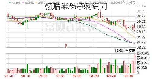 亿联
：上半年净利润同
预增30%―35%