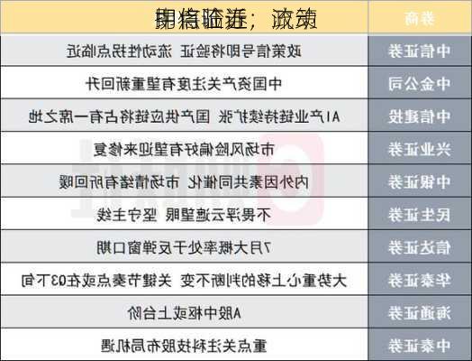 中信证券：政策
即将验证，流动
拐点临近