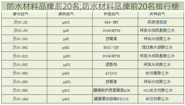 防水材料品牌前20名,防水材料品牌前20名排行榜