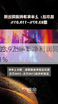 凯尔达：上半年净利润同
预增83.97%―119.01%