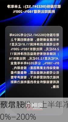 歌尔股份：上半年净利润同
预增180%—200%