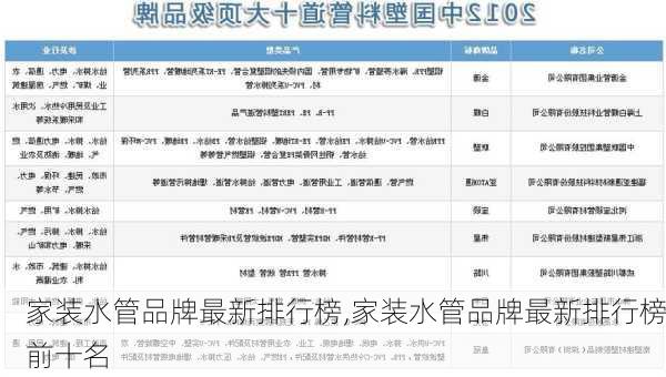 家装水管品牌最新排行榜,家装水管品牌最新排行榜前十名