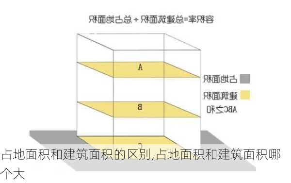 占地面积和建筑面积的区别,占地面积和建筑面积哪个大