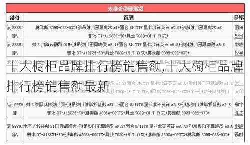 十大橱柜品牌排行榜销售额,十大橱柜品牌排行榜销售额最新