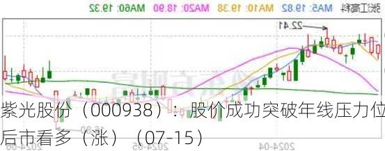 紫光股份（000938）：股价成功突破年线压力位-后市看多（涨）（07-15）