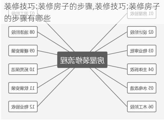 装修技巧:装修房子的步骤,装修技巧:装修房子的步骤有哪些