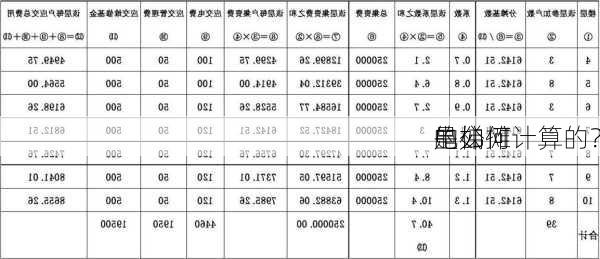 电梯
的公摊
是如何计算的？