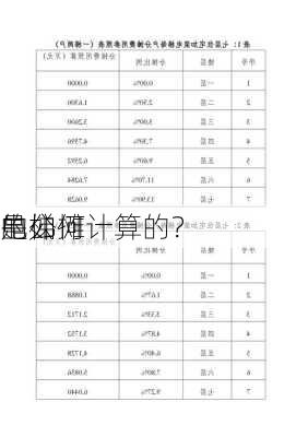 电梯
的公摊
是如何计算的？