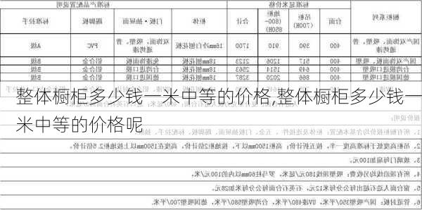 整体橱柜多少钱一米中等的价格,整体橱柜多少钱一米中等的价格呢