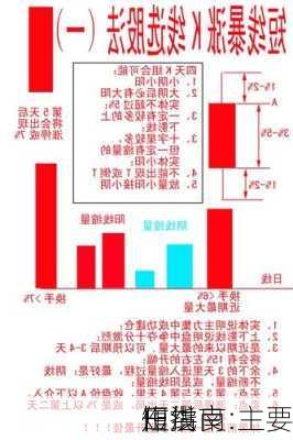 田洪良:主要
短线
作指南