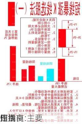 田洪良:主要
短线
作指南