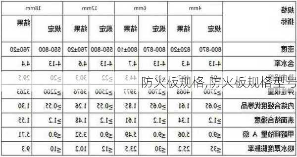 防火板规格,防火板规格型号