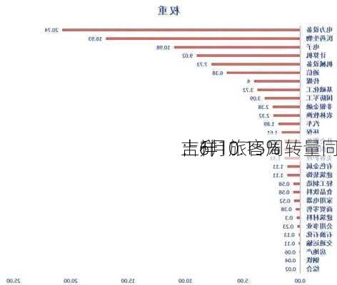 吉祥
：6月旅客周转量同
上升10.15%