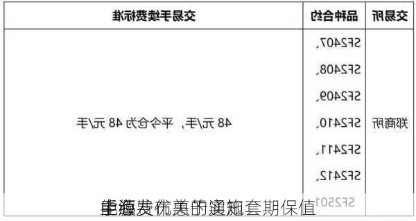 上海
能源
中心发布关于实施套期保值
手续费优惠的通知