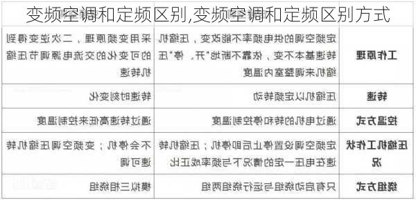 变频空调和定频区别,变频空调和定频区别方式