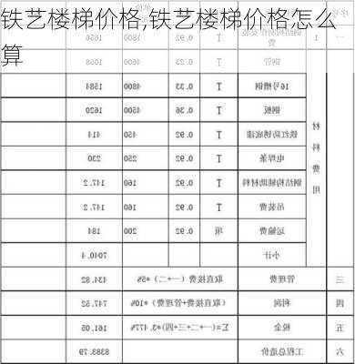 铁艺楼梯价格,铁艺楼梯价格怎么算