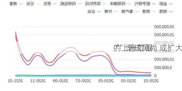 “”渐成风尚 或扩大
的上涨范围