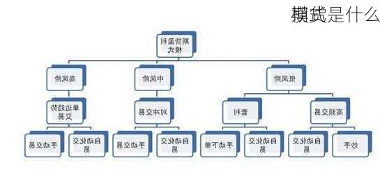 期货是什么
模式