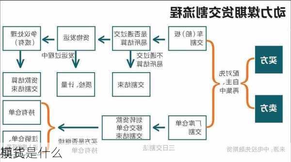 期货是什么
模式