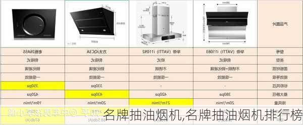 名牌抽油烟机,名牌抽油烟机排行榜