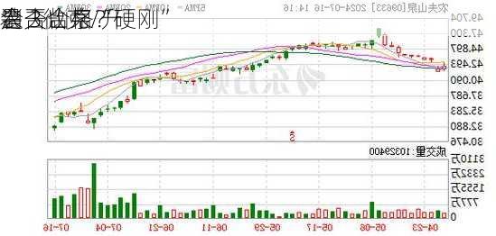 农夫山泉“硬刚”
消
会 3微克/升
是否合格？