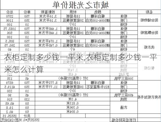 衣柜定制多少钱一平米,衣柜定制多少钱一平米怎么计算