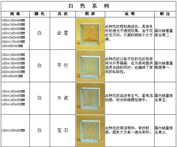 玻璃砖尺寸型号,玻璃砖尺寸型号规格