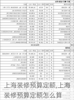 上海装修预算定额,上海装修预算定额怎么算